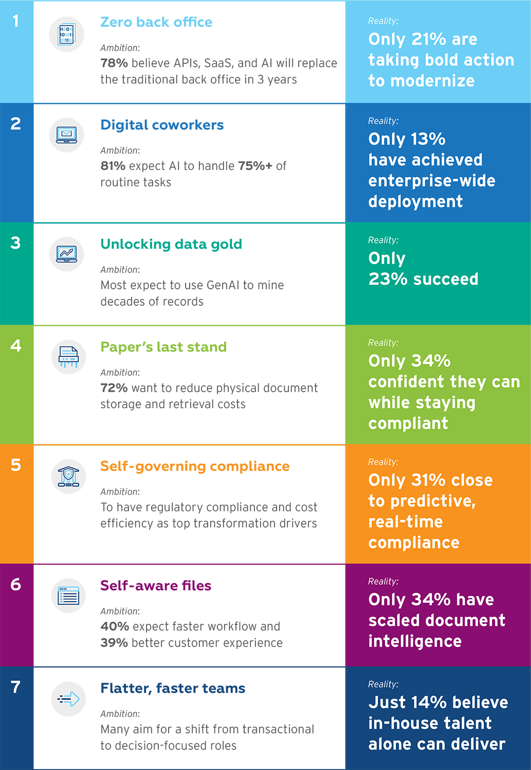 7 truths leaders can't ignore infographic